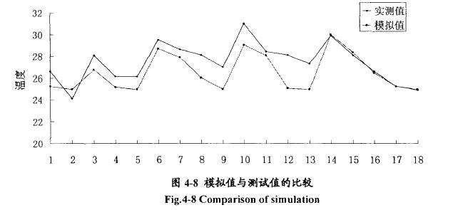 �ض�ԇ����S�Ƿ�(w��n)�B(t��i)ģ�M��(sh��)��(j��)