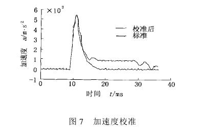 ΢��ӛ_��ԇ�(y��n)�C(j��)ԇ�(y��n)�Y(ji��)��