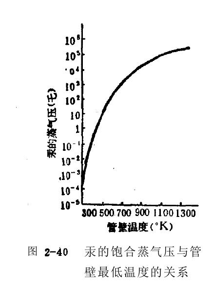 長弧高壓汞燈結(jié)構(gòu)設(shè)計