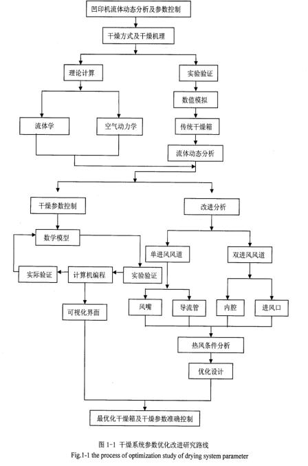 ��ӡ�C(j��)������