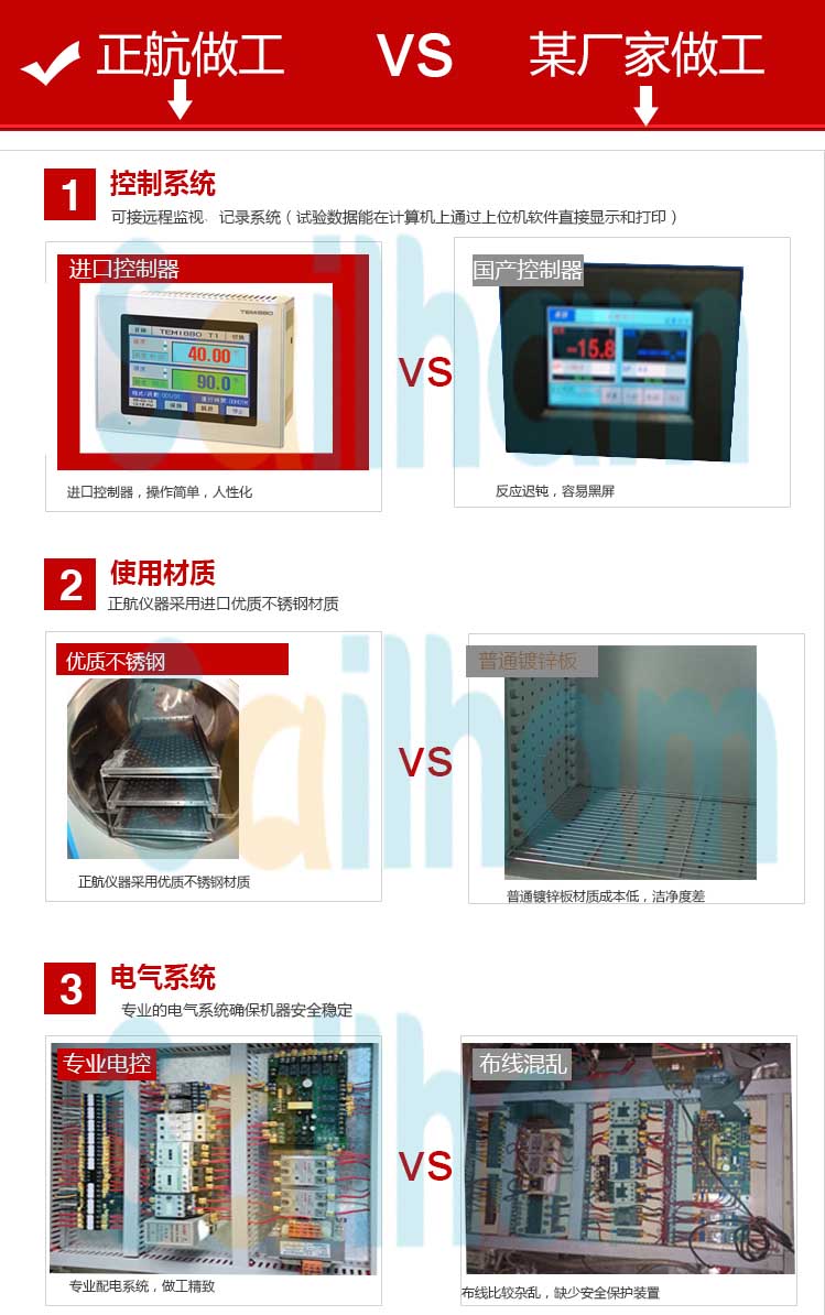 pct高壓加速老化試驗箱對比圖