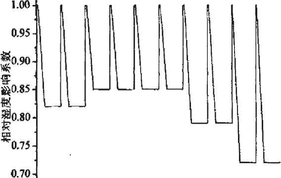 �҃�(n��i)�˽؅^(q��)ԇ�(y��n)�ض�׃���D