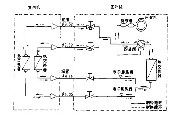 �͜؛_��ԇ�(y��n)�C(j��)����ϵ�y(t��ng)����ϵ�y(t��ng)