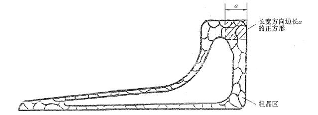 ��������D��ʾ