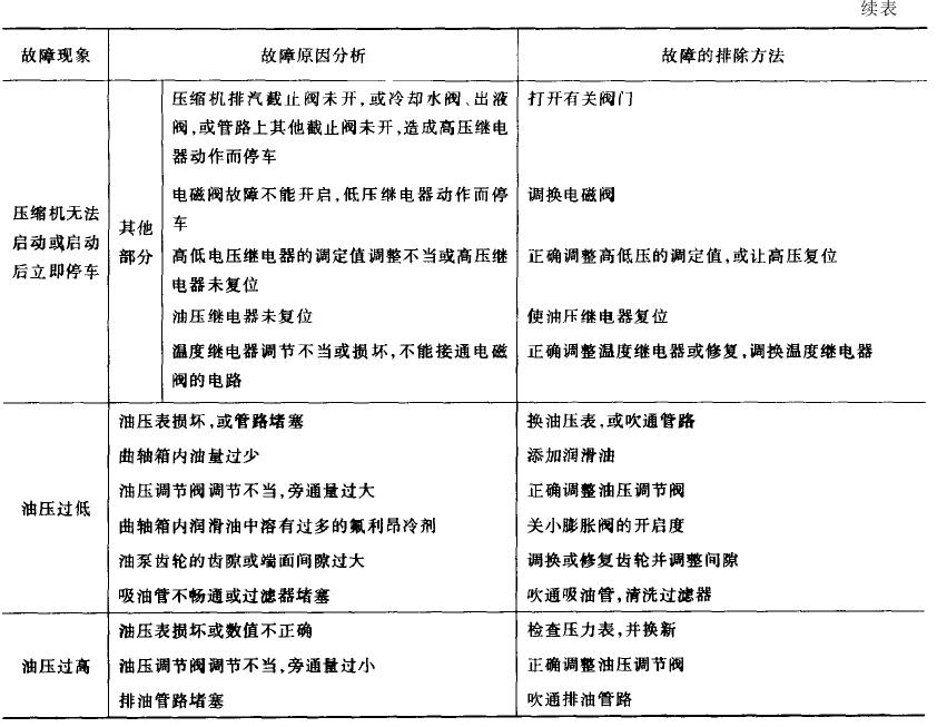 ��늮a(ch��n)Ʒ���õ͜؛_��ԇ�(y��n)�C(j��)